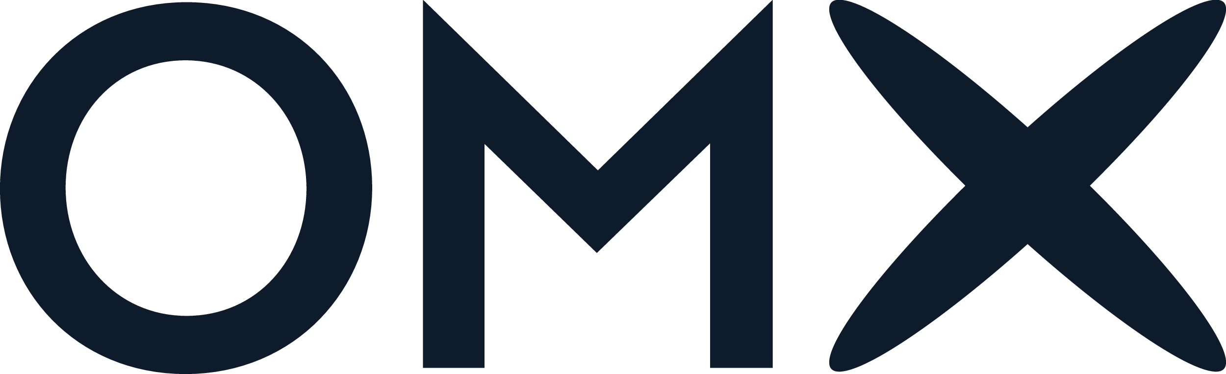 OMX